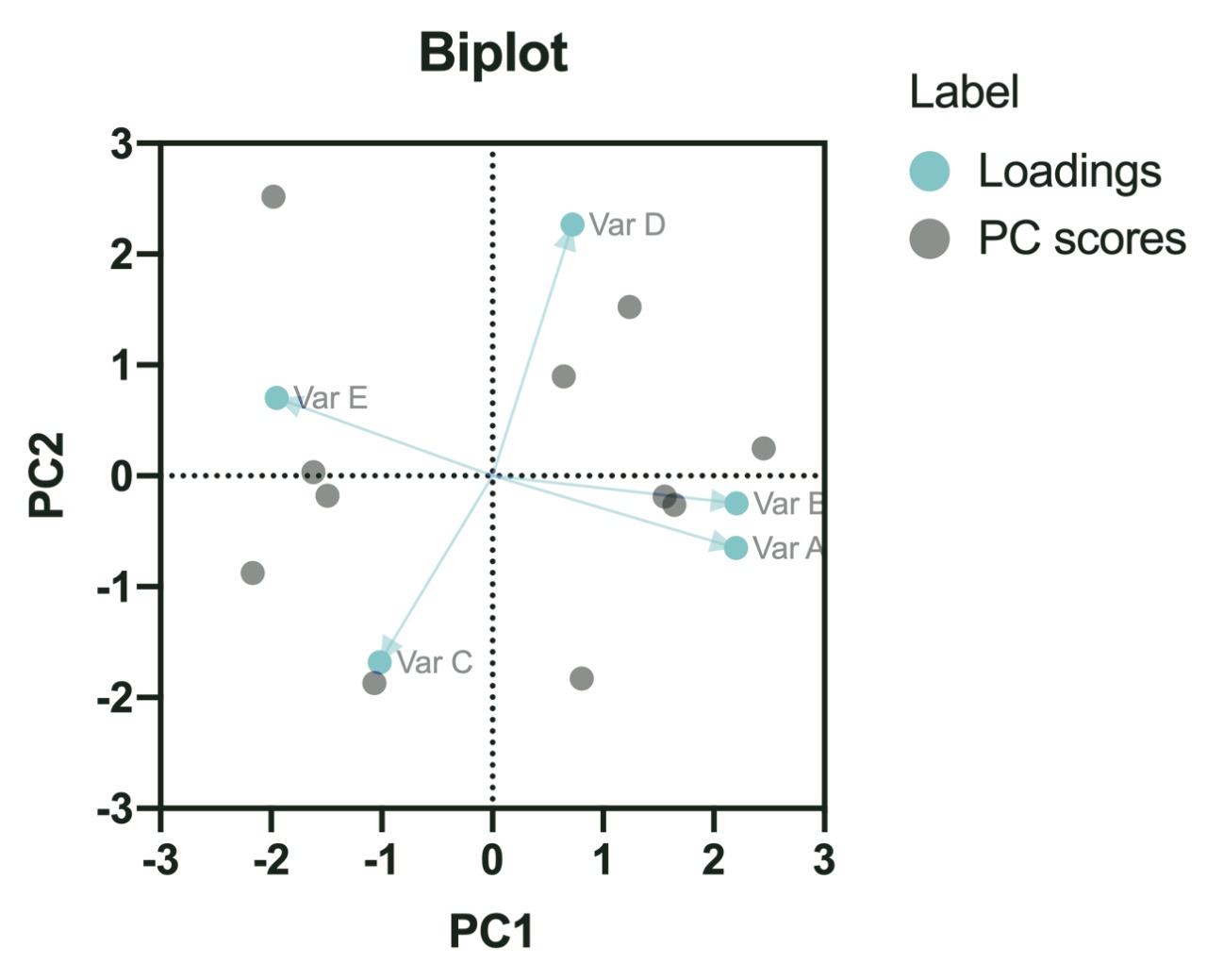 Principal Component Analysis